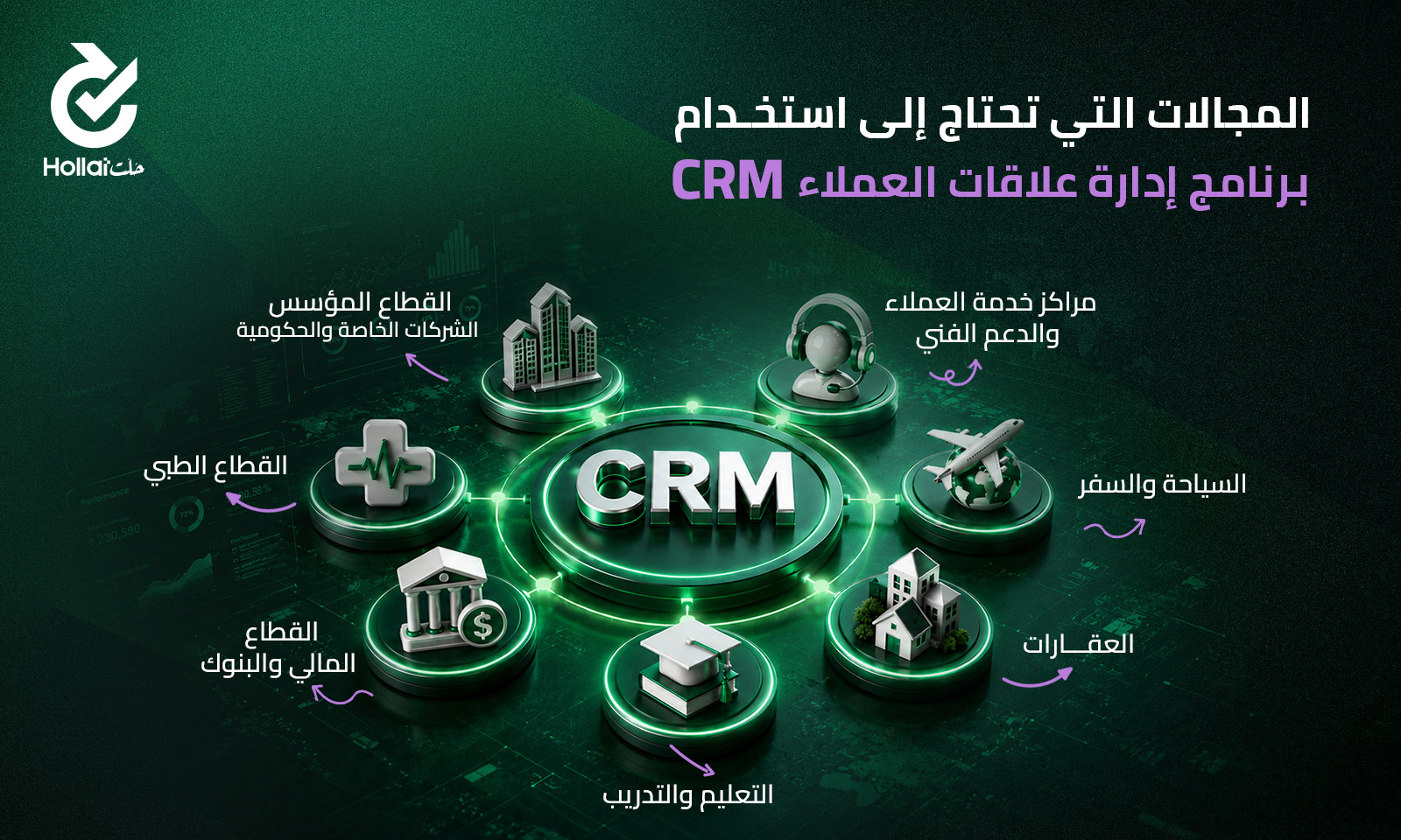 المجالات التي تحتاج إلى استخدام برنامج CRM